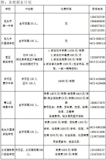 包头初中招生